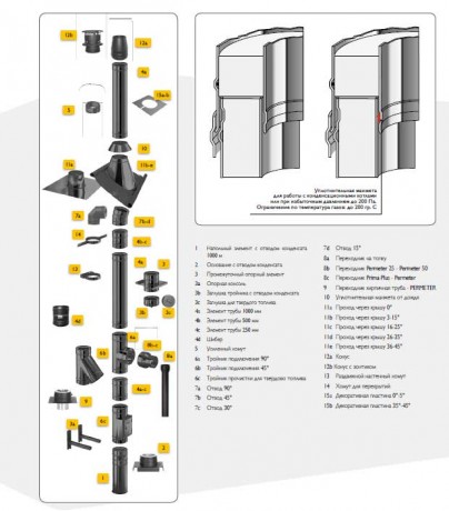Элемент трубы 250 мм