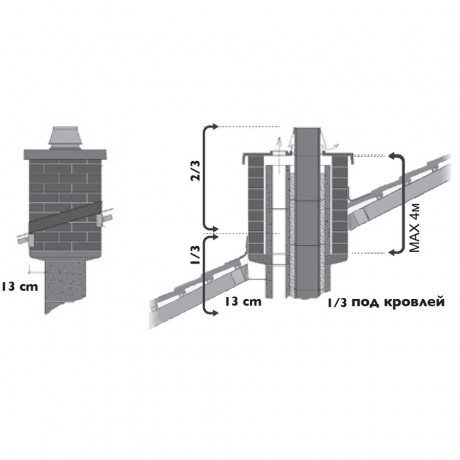 Верхний комплект под обмуровку кирпичом 11,5 см одноходовой c вентиляцией Schiedel UNI