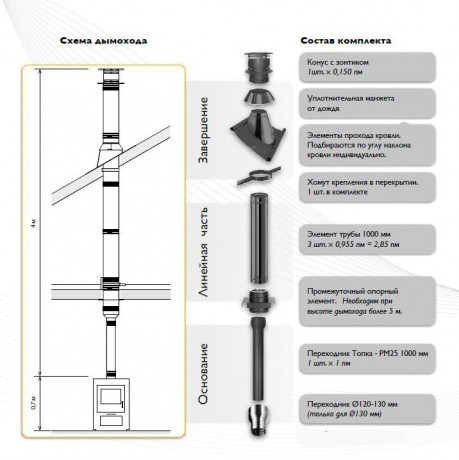SCHIEDEL Permeter Насадной монтаж