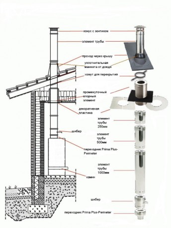 SCHIEDEL Permeter Насадной монтаж