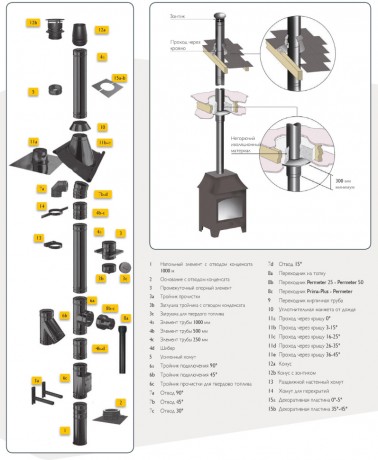 SCHIEDEL Permeter Насадной монтаж