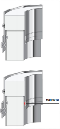 SCHIEDEL Permeter Насадной монтаж