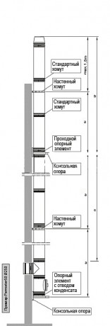 SCHIEDEL Permeter Настенный монтаж