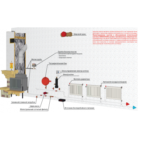Топка для камина Эльба Аква 700Ш
