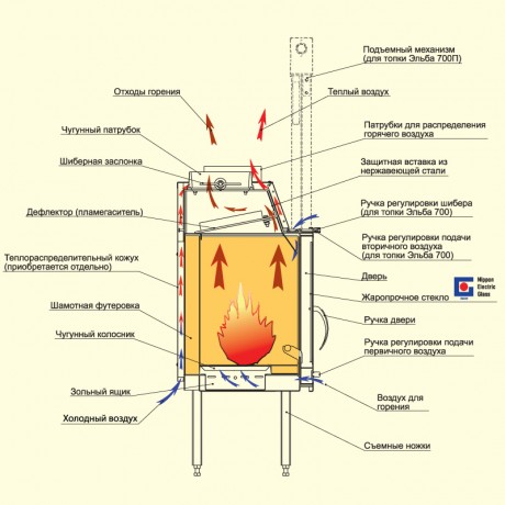Топка для камина Эльба Аква 800Ш