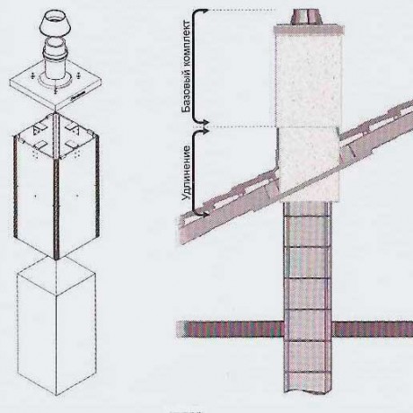 Комплект UraTOP 1.5 пм для двухходового дымохода с вентканалом Schiedel UNI