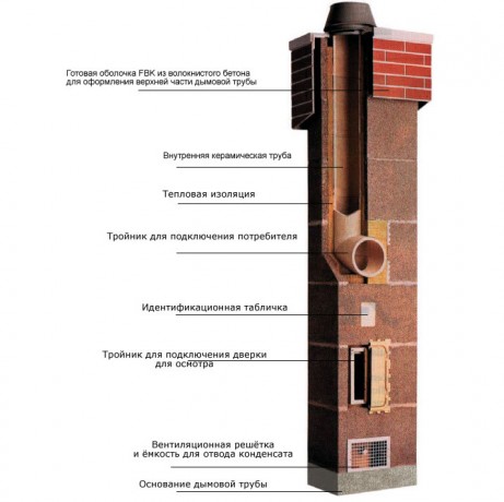 Комплект 1 пм для двухходового дымохода с вентканалом Schiedel UNI
